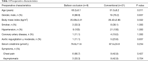 Click on image to zoom Table 1