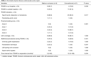 Click on image to zoom Table 2