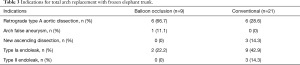 Click on image to zoom Table 3