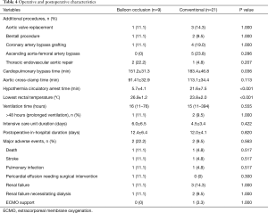 Table 4