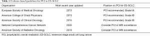 Click on image to zoom Table 1