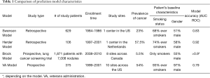 Click on image to zoom Table 1