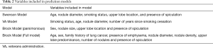 Click on image to zoom Table 2