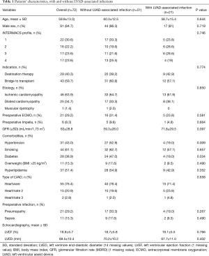 Table 1