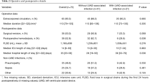 Click on image to zoom Table 2