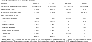 Click on image to zoom Table 3