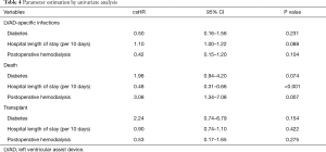 Click on image to zoom Table 4