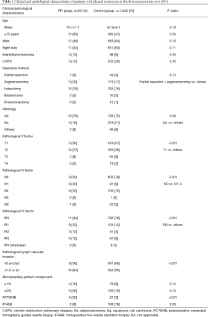 Click on image to zoom Table 1