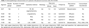 Click on image to zoom Table 3