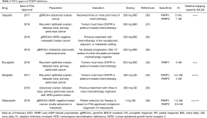 Click on image to zoom Table 1