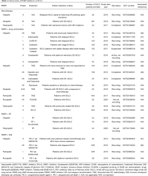 Click on image to zoom Table 2