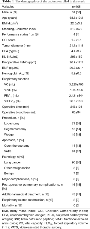 Click on image to zoom Table 1