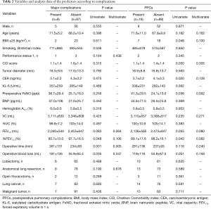 Click on image to zoom Table 2