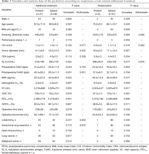 Click on image to zoom Table 3