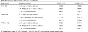 Click on image to zoom Table 3