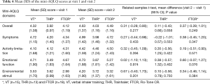 Click on image to zoom Table 4