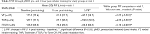 Click on image to zoom Table 2