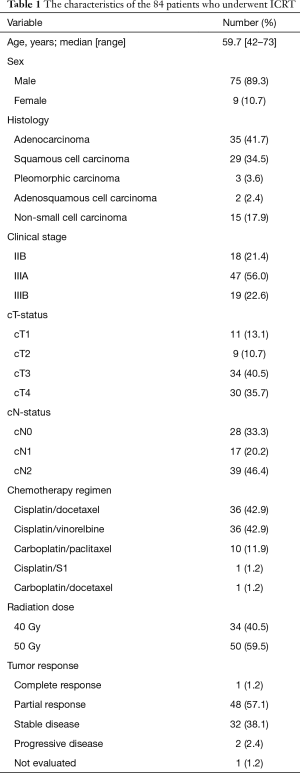 Click on image to zoom Table 1