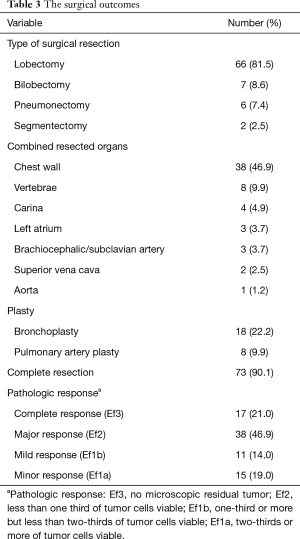 Click on image to zoom Table 3
