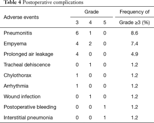 Table 4