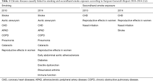 Click on image to zoom Table 1