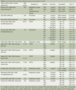 Click on image to zoom Table 2