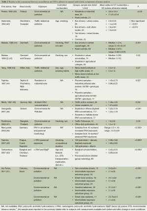 Table 2