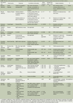Click on image to zoom Table 3