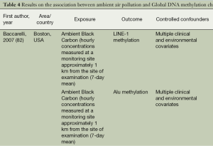 Click on image to zoom Table 4