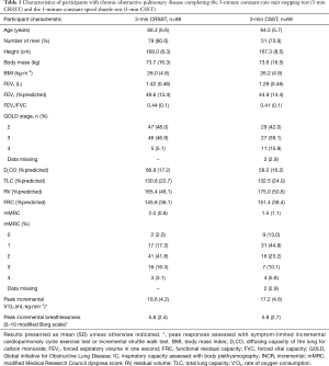 Click on image to zoom Table 1