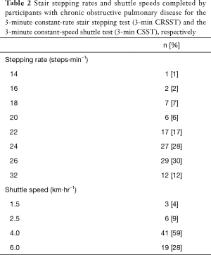 Click on image to zoom Table 2