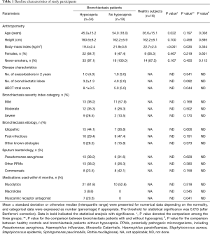 Table 1