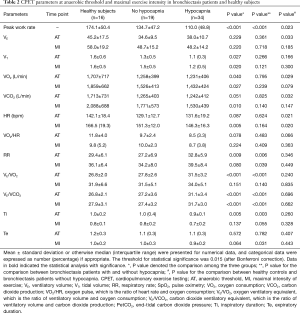 Click on image to zoom Table 2