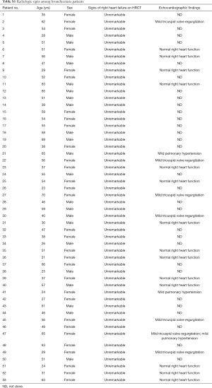 Table S1