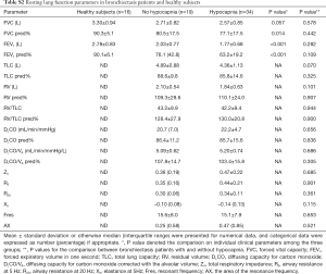 Click on image to zoom Table S2