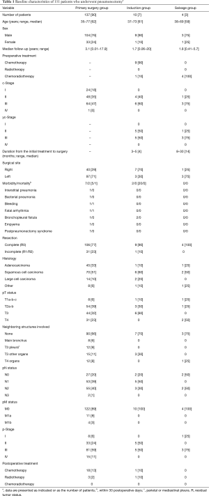 Click on image to zoom Table 1