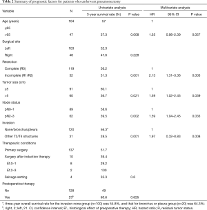 Table 2