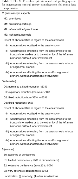 Click on image to zoom Table 1