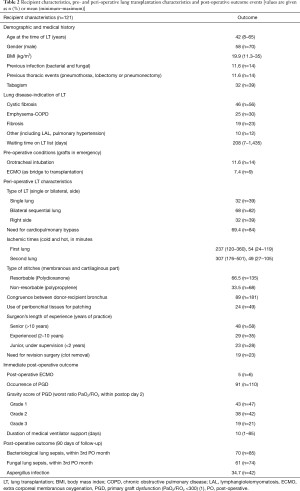 Click on image to zoom Table 2