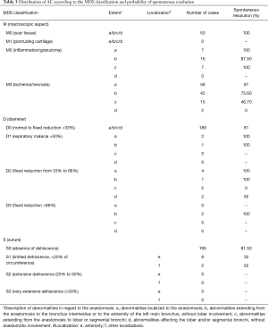 Click on image to zoom Table 3