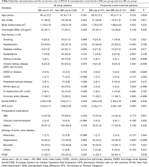 Click on image to zoom Table 6