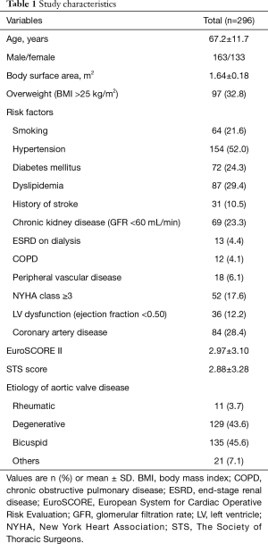 Click on image to zoom Table 1
