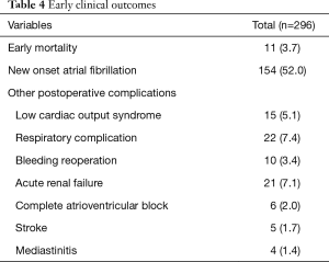 Table 4