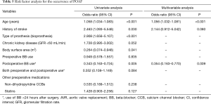 Click on image to zoom Table 5