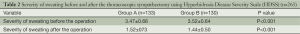 Click on image to zoom Table 2