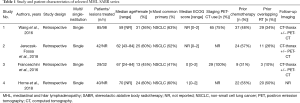 Click on image to zoom Table 1