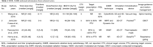 Click on image to zoom Table 2