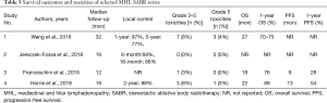 Click on image to zoom Table 3