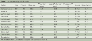 Table 2