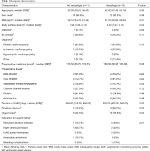 Click on image to zoom Table 1